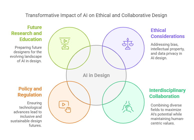 Explore in-depth insights into AI design futures and discover answers to your top questions on AI's role in reshaping design. Learn, innovate, and transform.